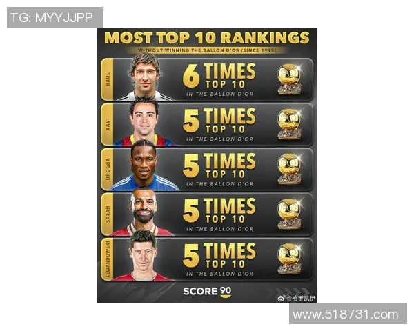 全球十大体育明星排行榜揭晓谁将成为体育界的传奇人物