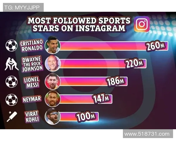 如何通过社交媒体和活动联系足球明星教练获取指导与建议 如何通过社交媒体和活动联系足球明星教练获取指导与建议