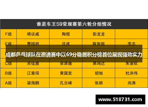 成都乒乓球队在邀请赛中以69分稳居积分榜首位展现强劲实力