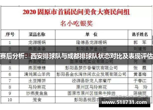 赛后分析：西安排球队与成都排球队状态对比及表现评估